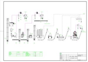 Технологическая схема  Soya PPS100